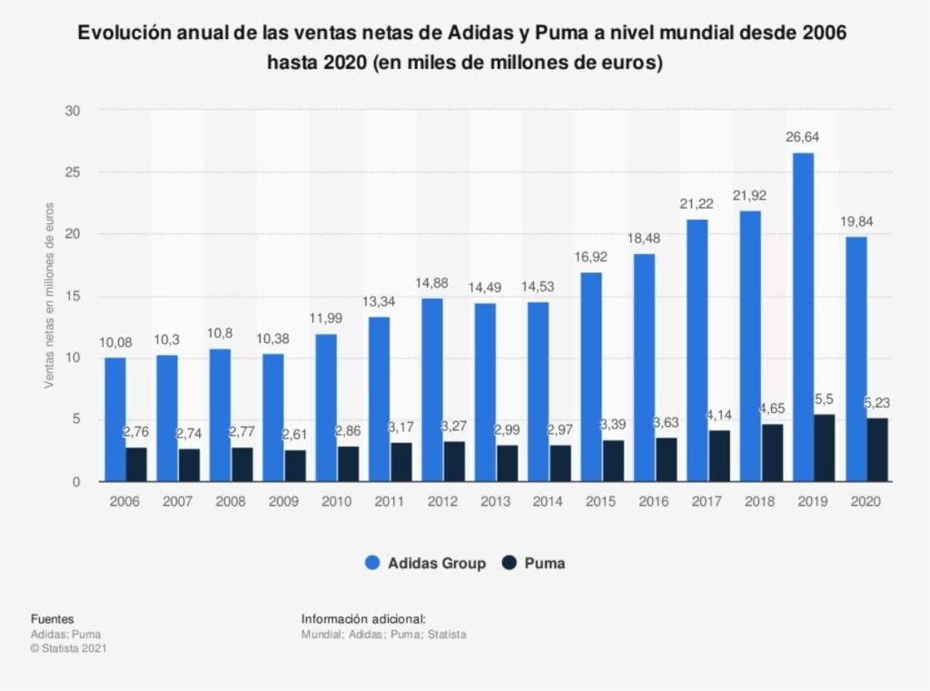 ADIDAS incursiona en el METAVERSO Ropa física y activos NFT