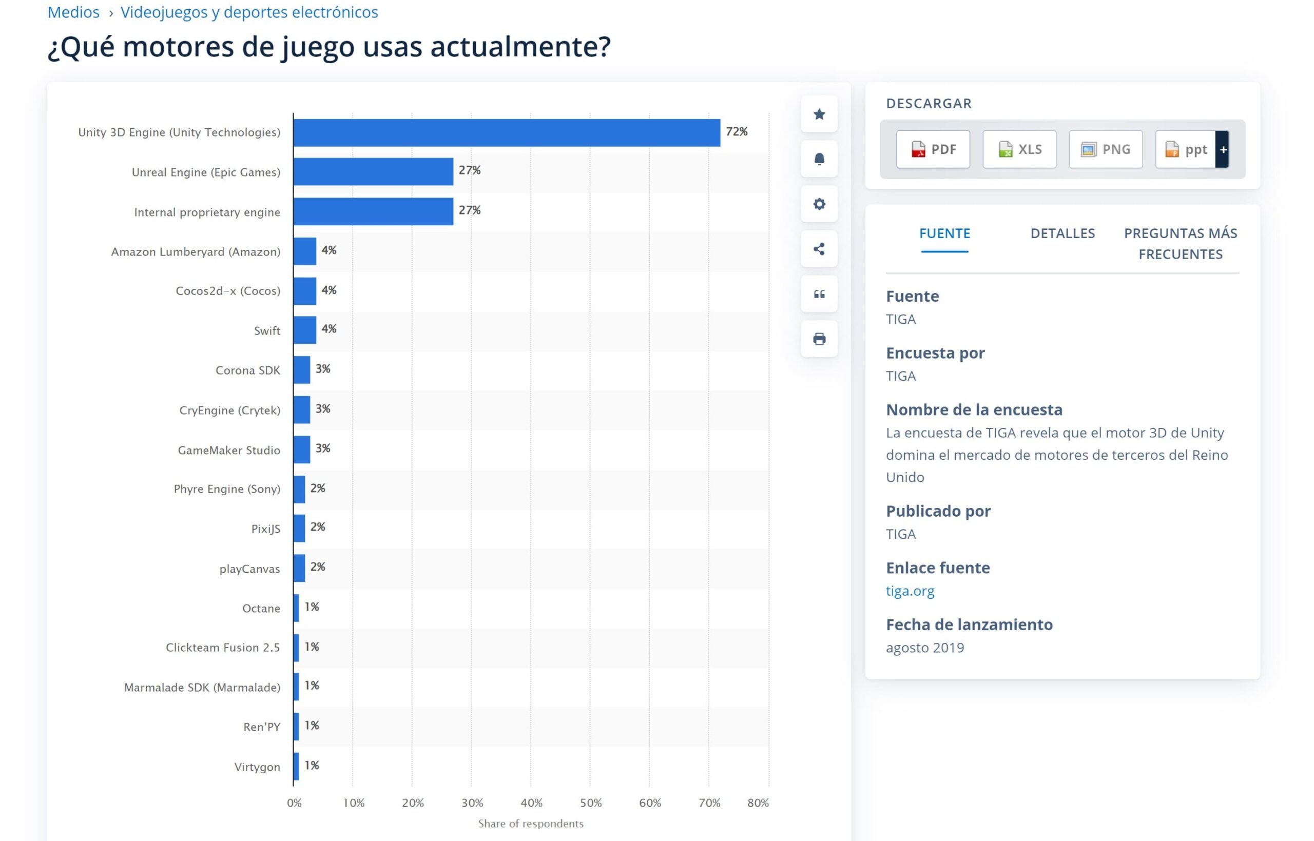 Unity 3D Motor gráfico más utilizado